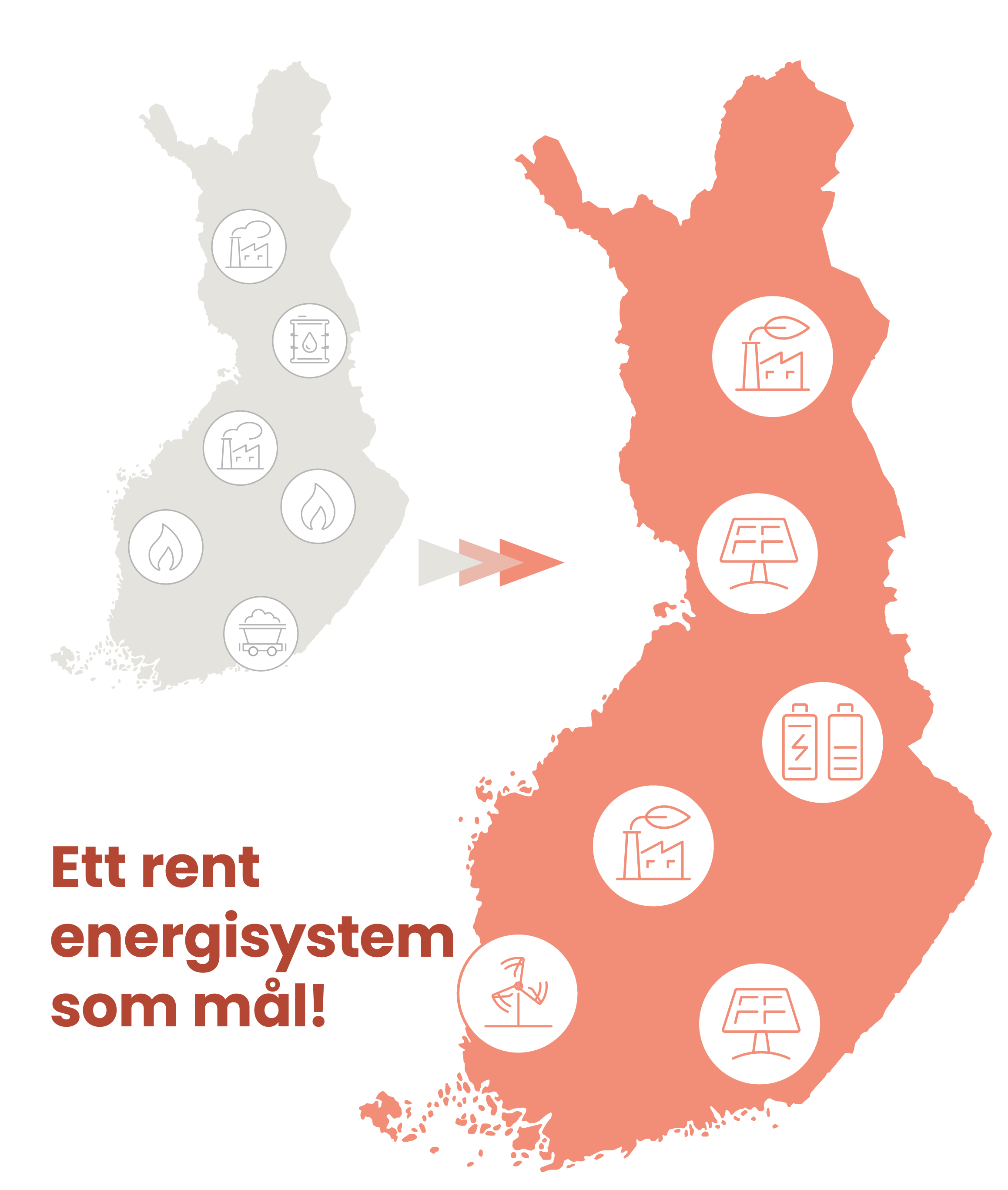 Ett rent energisystem som mål!